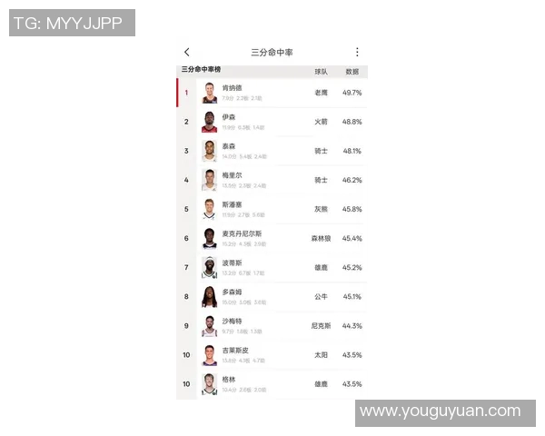 三分命中率49.7%！今天湖人迎战勇士 肯纳德可以出战完成加盟首秀